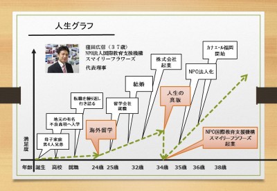 人生グラフ