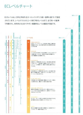 英語レベル