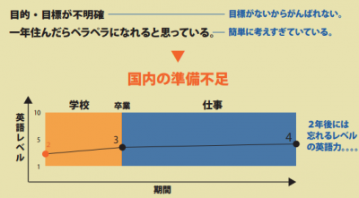 WHよくある失敗例