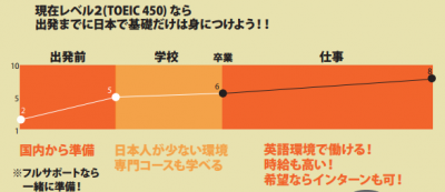 WH成功例